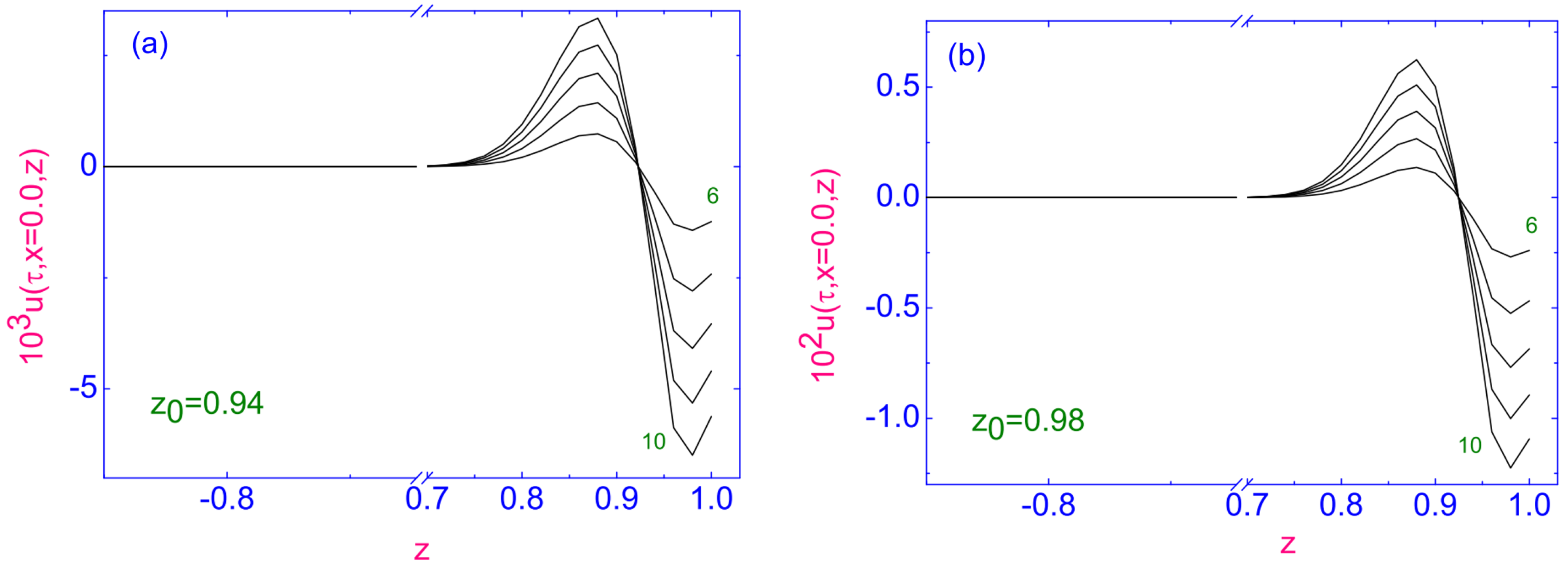 Symmetry 13 00459 g031 Symmetry 13 00459 g031