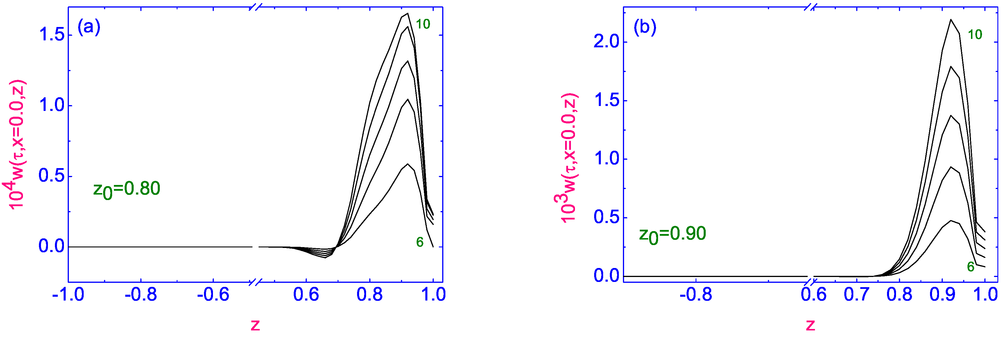 Symmetry 13 00459 g032 Symmetry 13 00459 g032