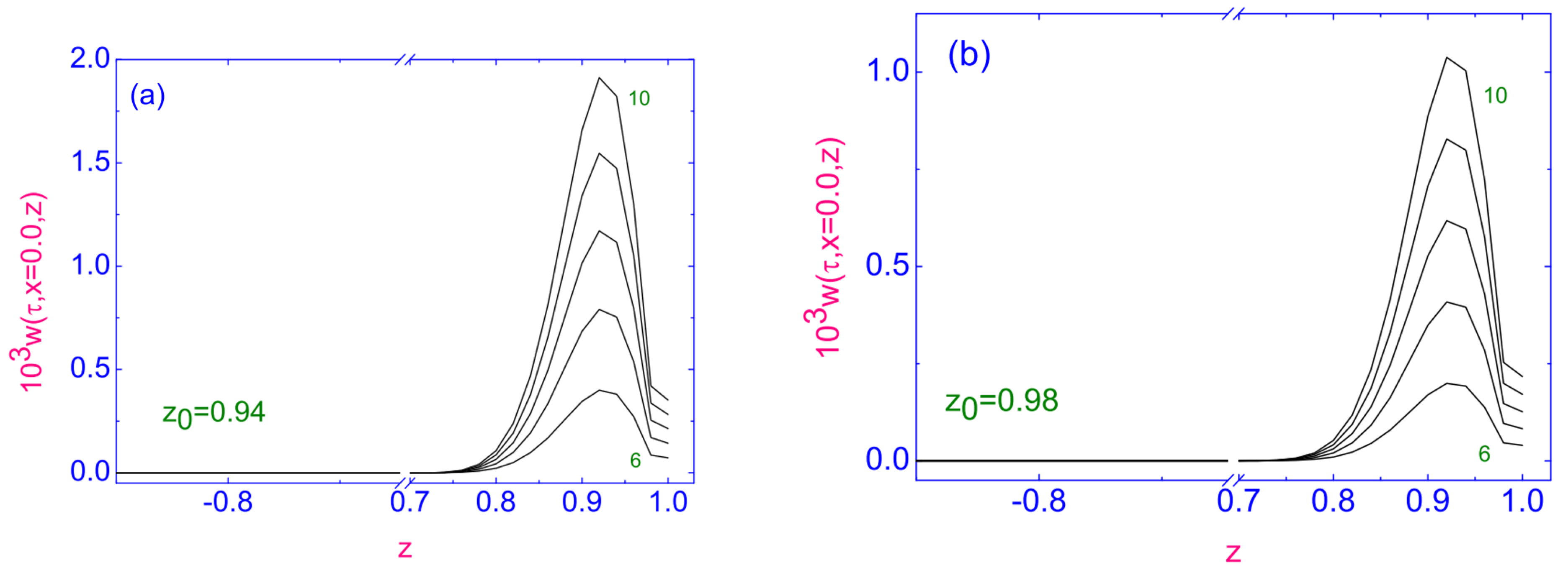 Symmetry 13 00459 g033 Symmetry 13 00459 g033