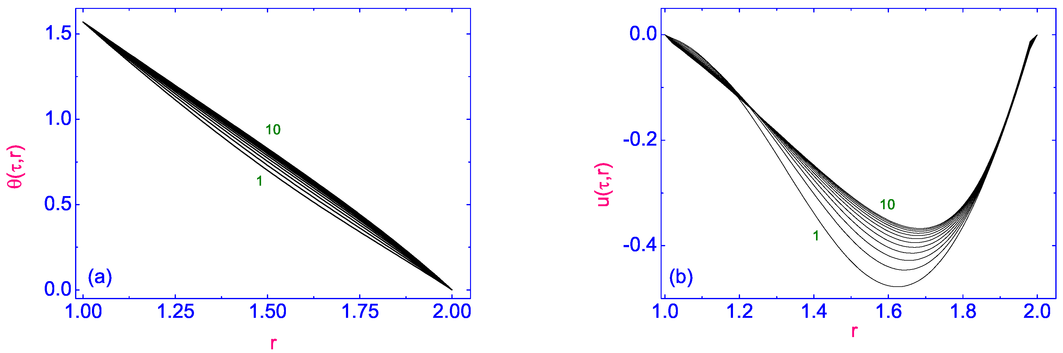 Symmetry 13 00459 g034 Symmetry 13 00459 g034
