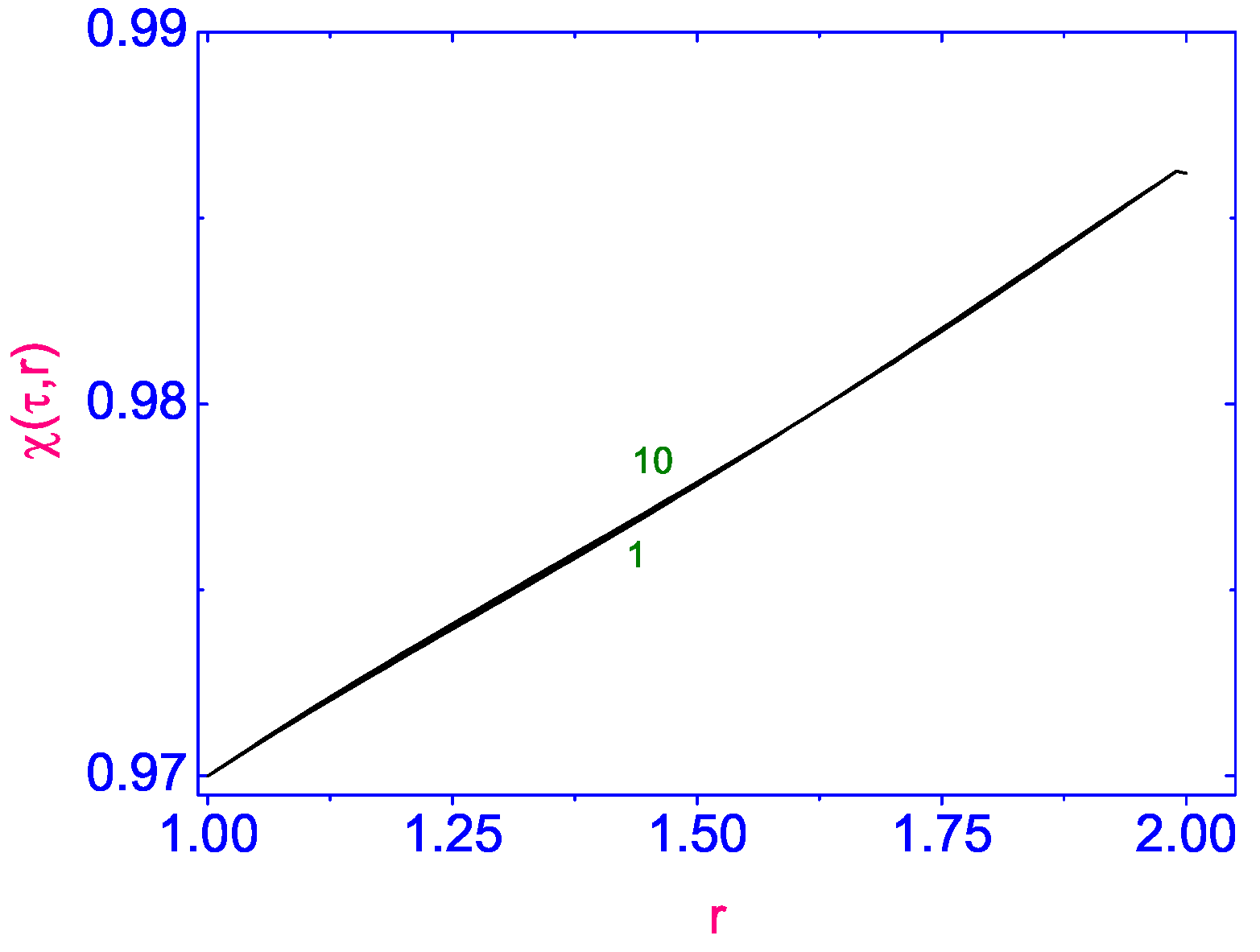Symmetry 13 00459 g035 Symmetry 13 00459 g035