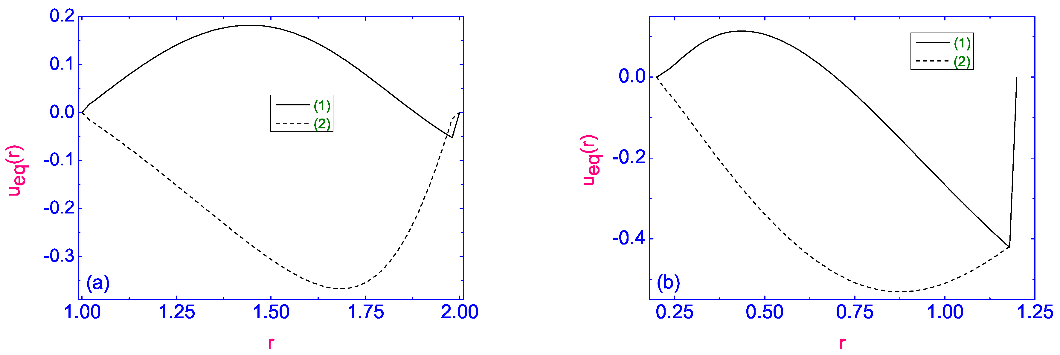 Symmetry 13 00459 g036 Symmetry 13 00459 g036
