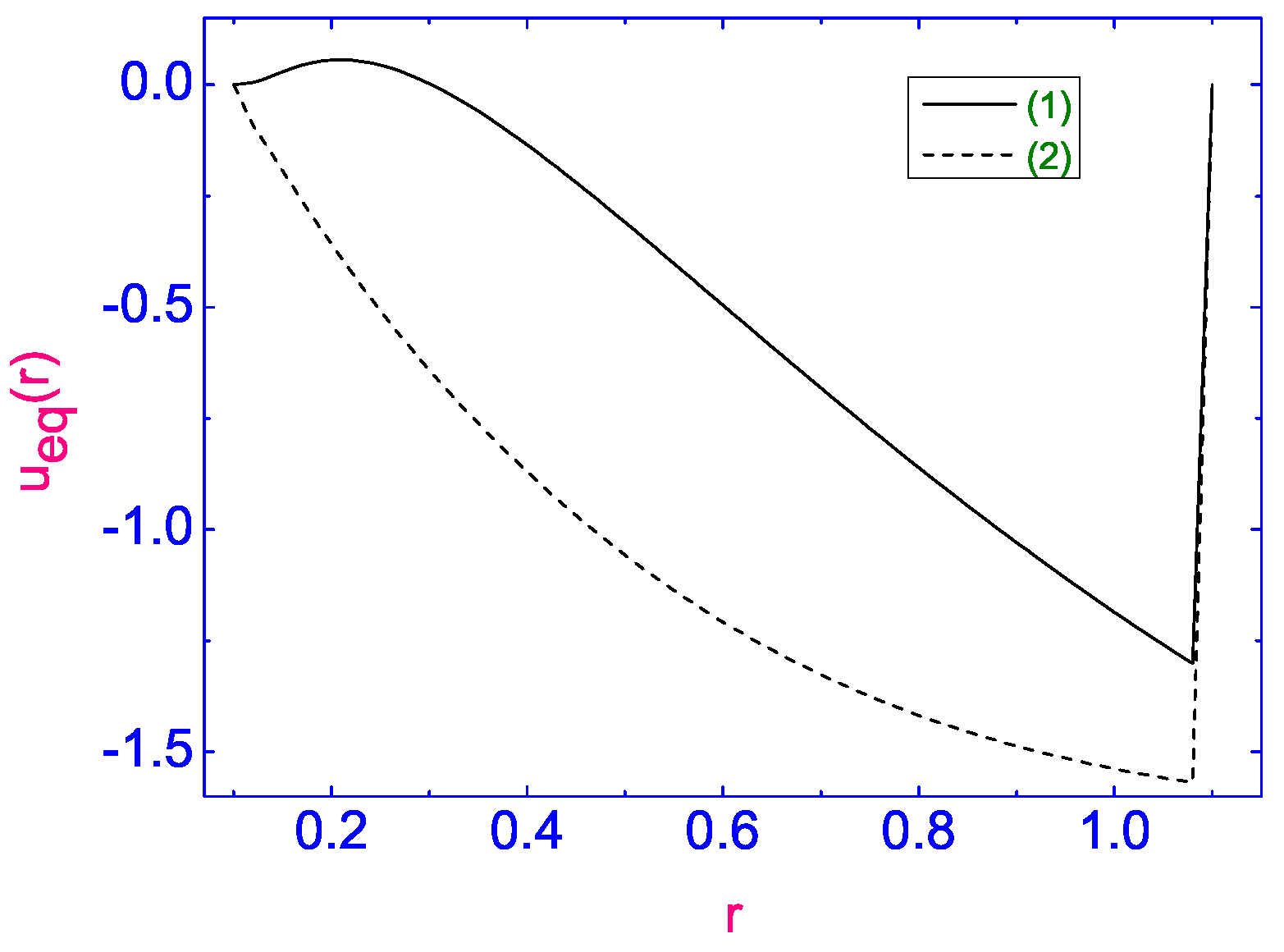 Symmetry 13 00459 g037 Symmetry 13 00459 g037