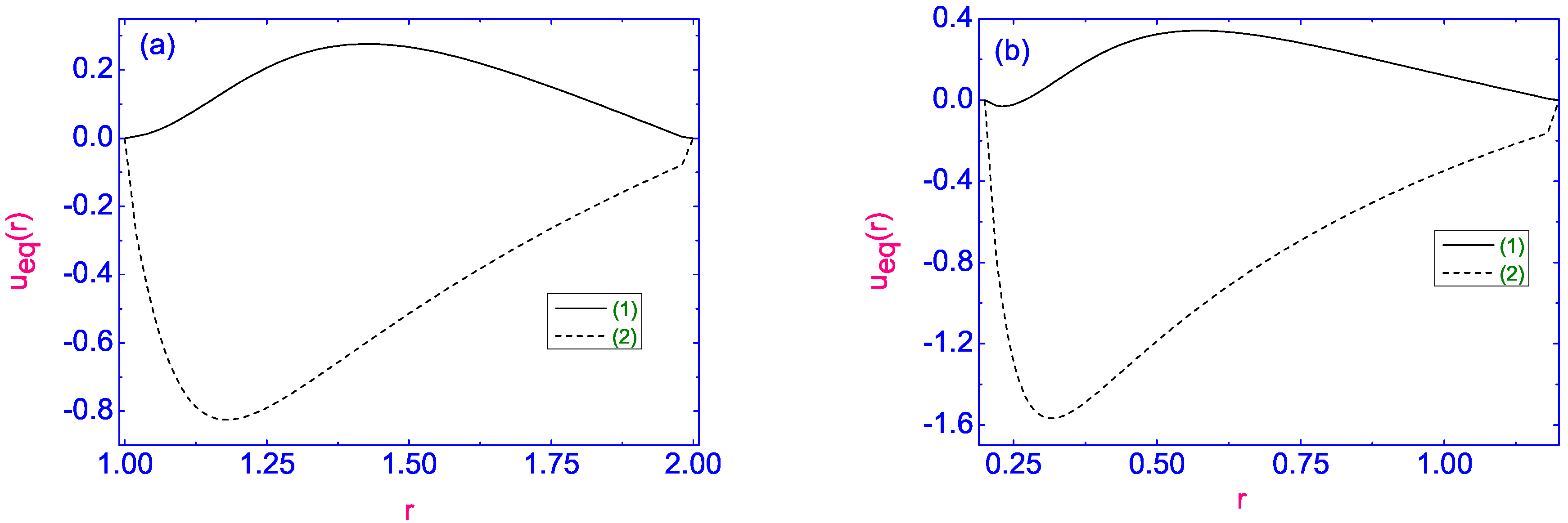 Symmetry 13 00459 g038 Symmetry 13 00459 g038