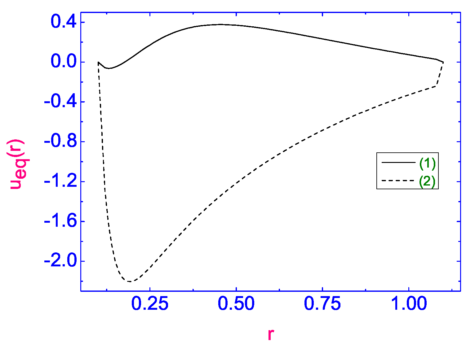 Symmetry 13 00459 g039 Symmetry 13 00459 g039