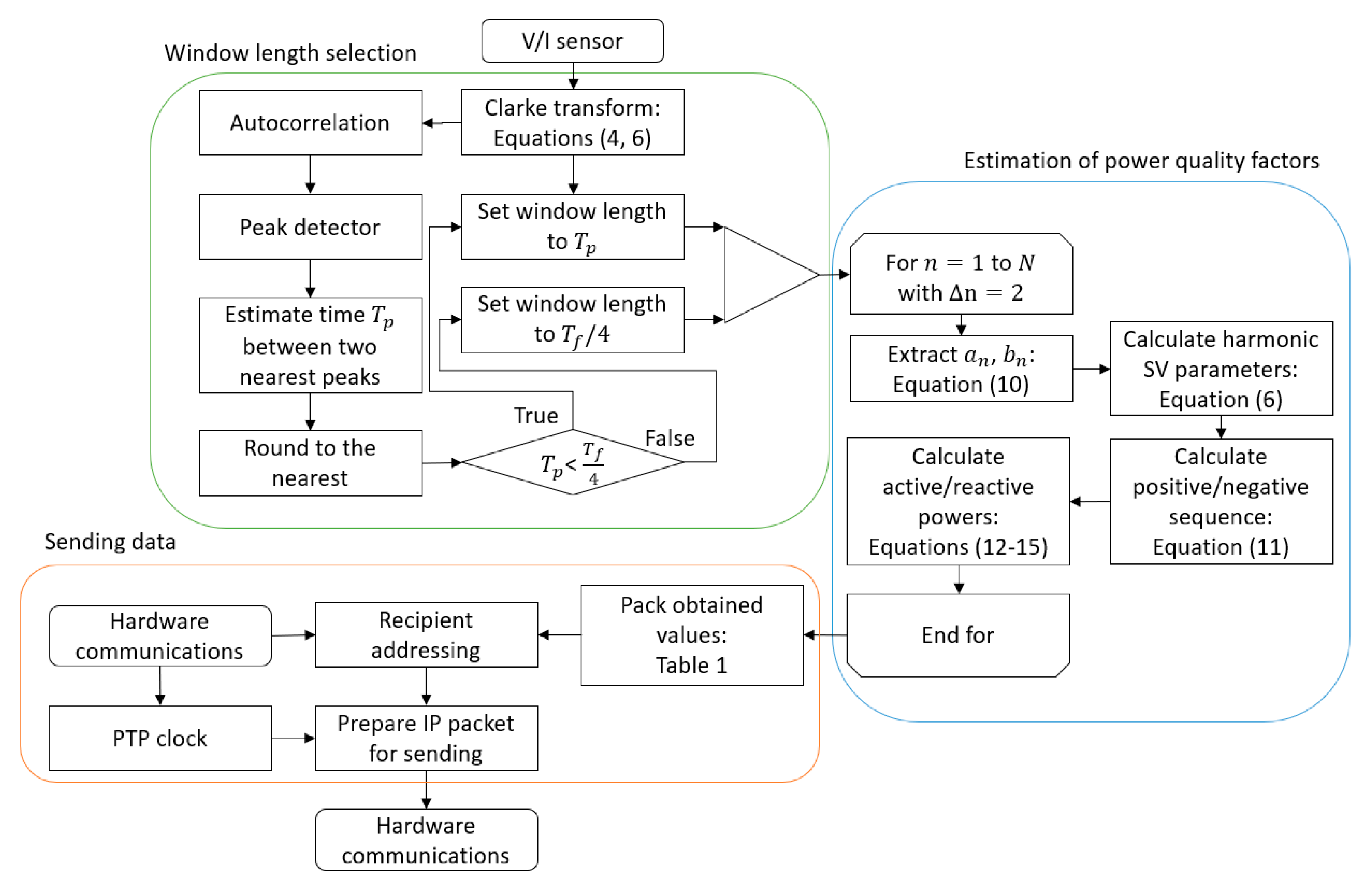 Symmetry 13 00460 g005 Symmetry 13 00460 g005