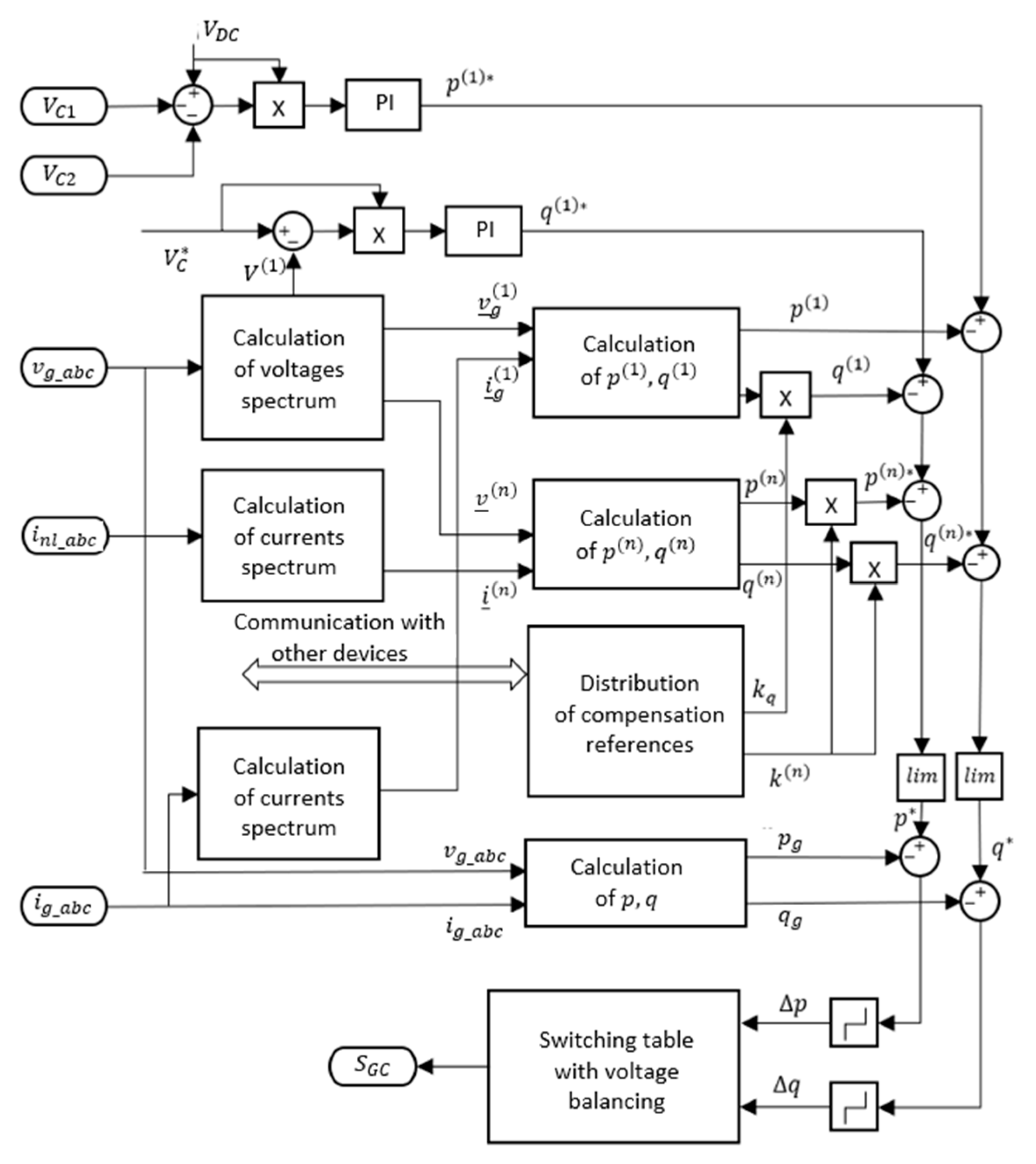 Symmetry 13 00460 g006 Symmetry 13 00460 g006