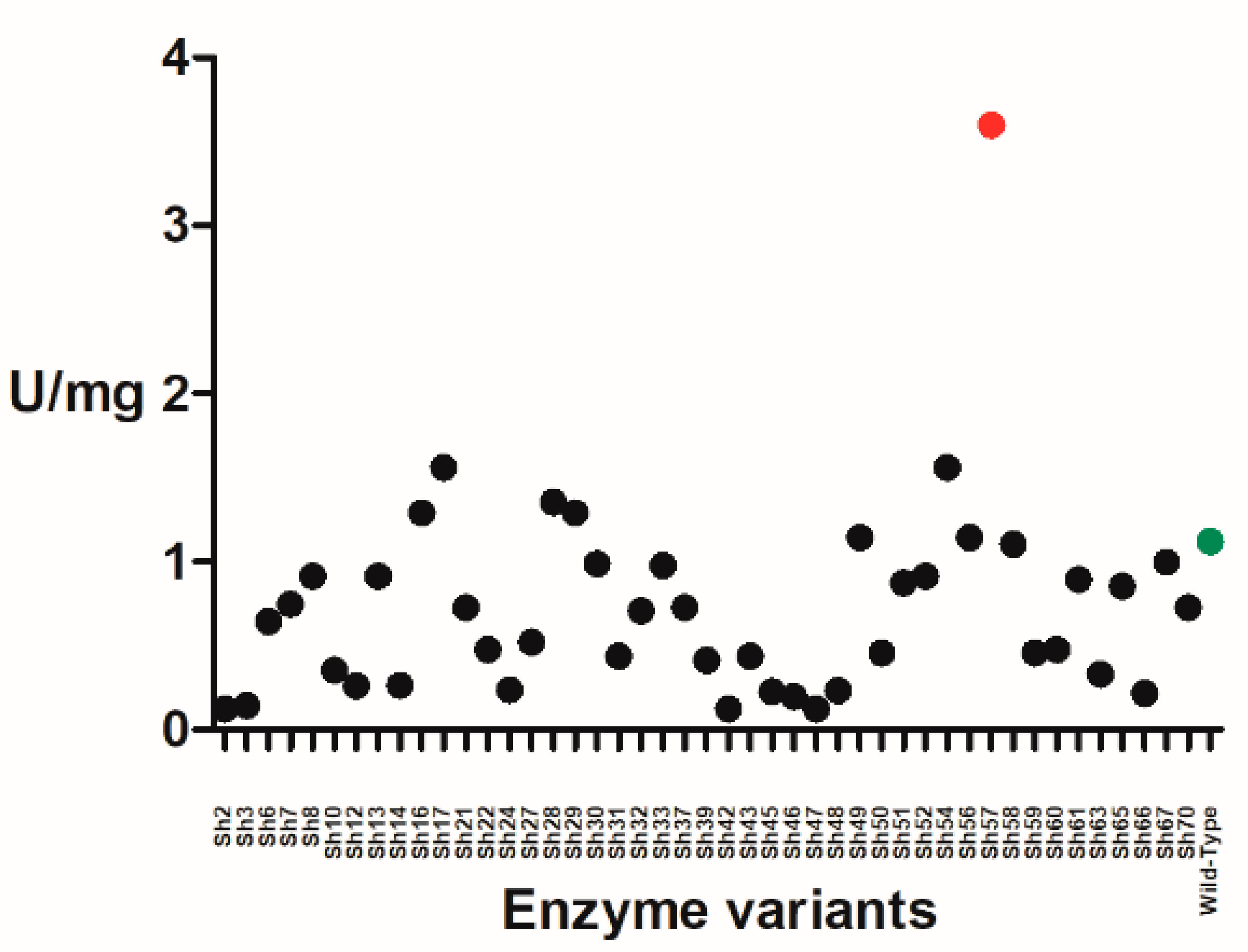 Symmetry 13 00461 g001