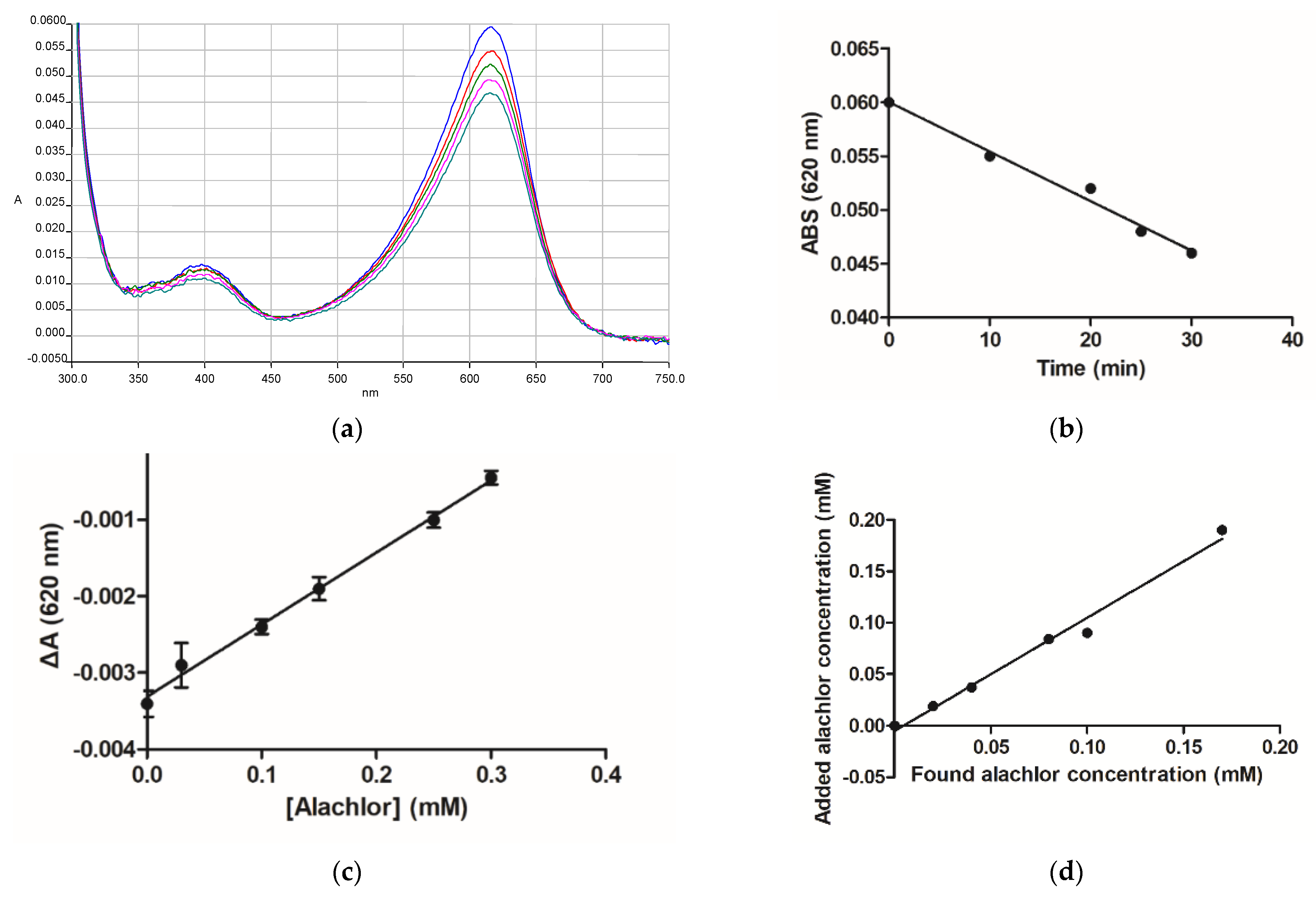 Symmetry 13 00461 g007
