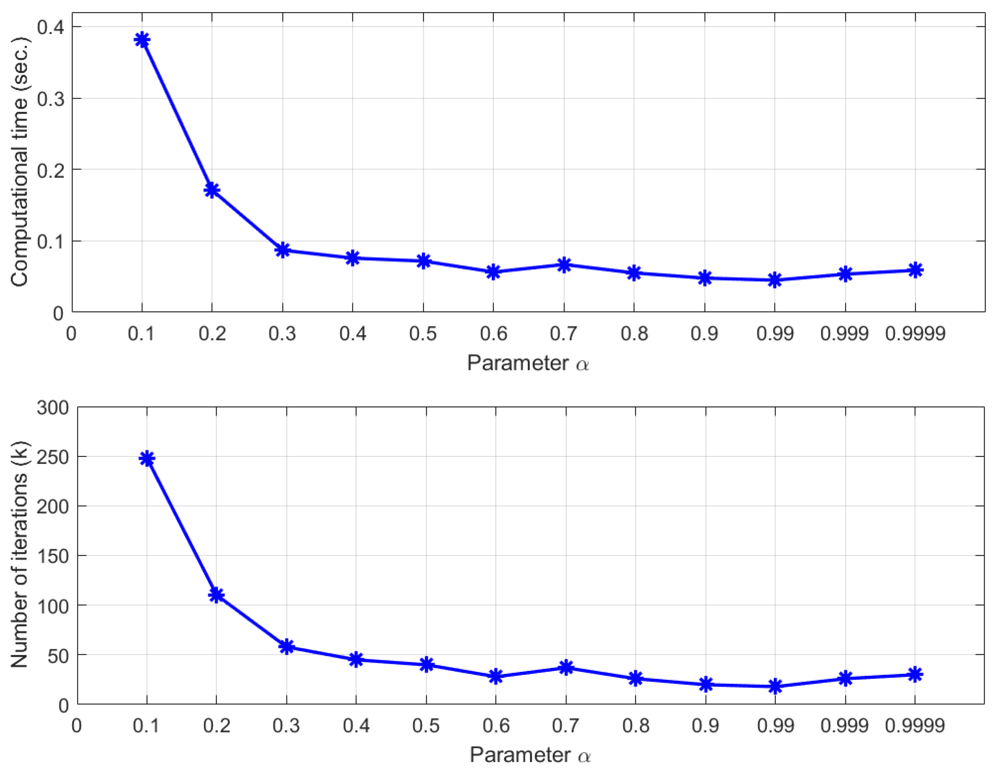 Symmetry 13 00462 g002
