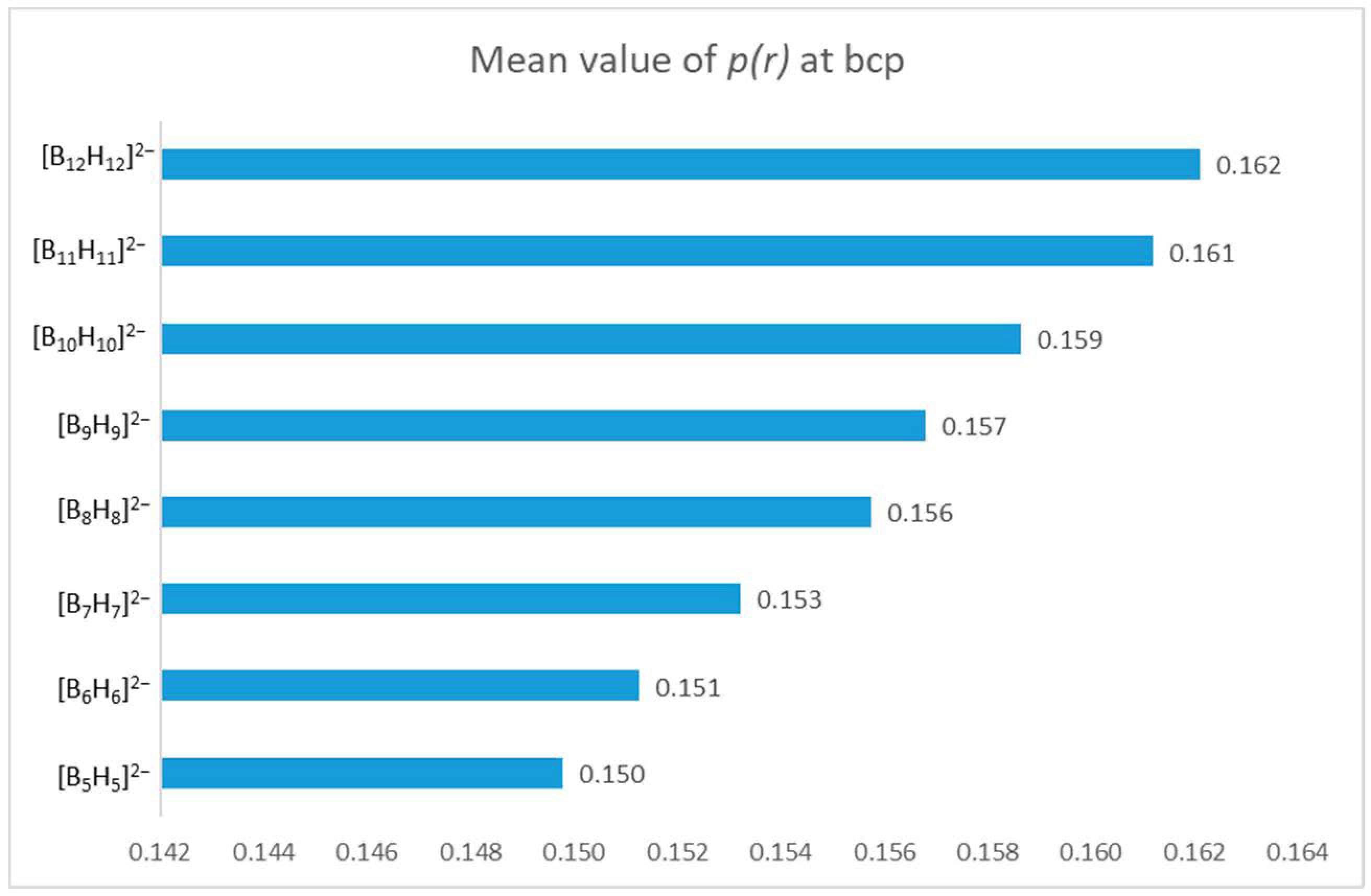 Symmetry 13 00464 g002
