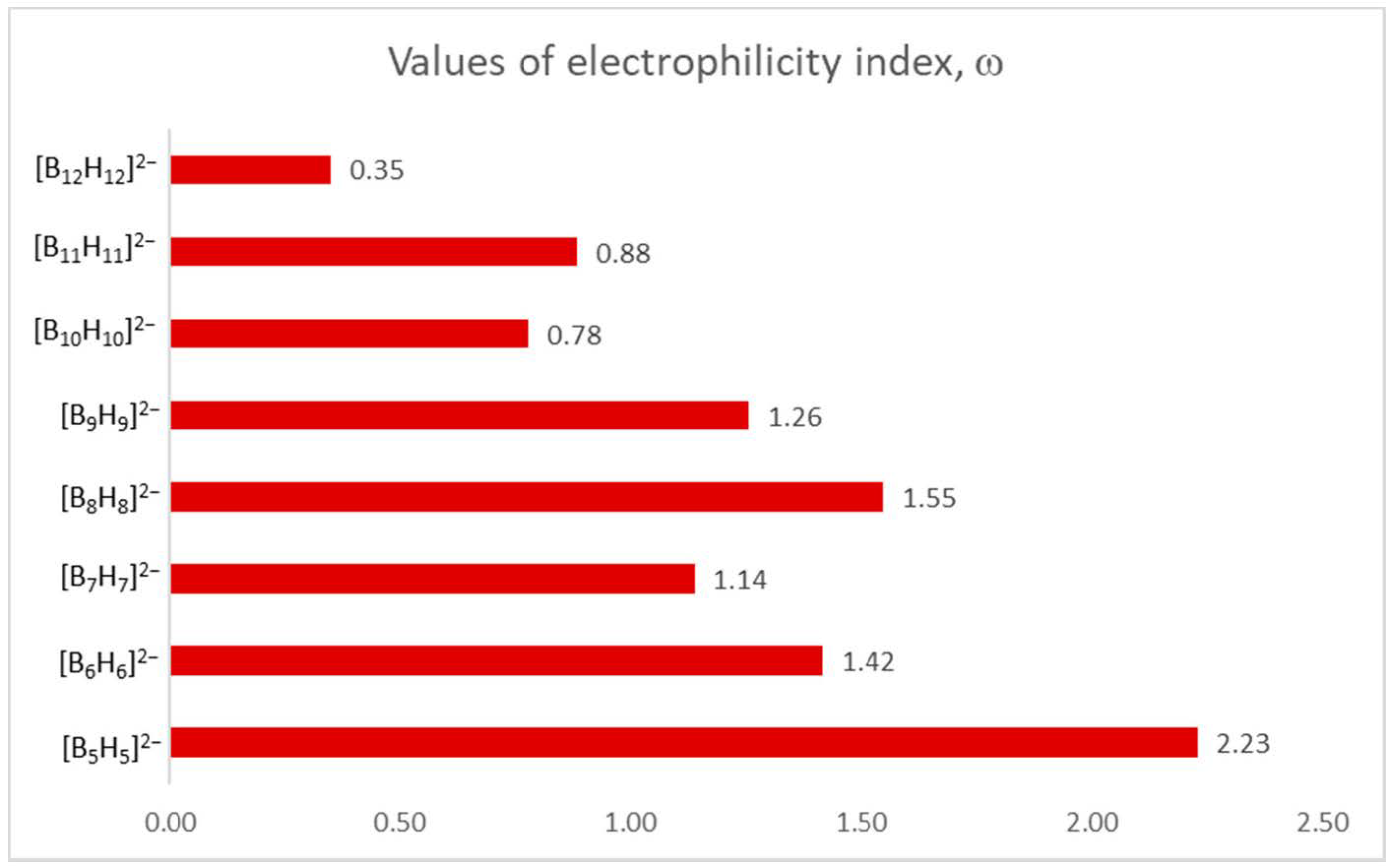 Symmetry 13 00464 g005