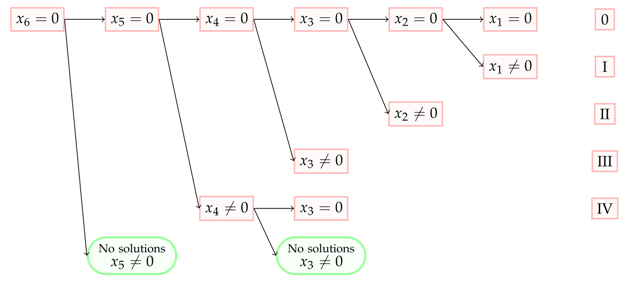 Symmetry 13 00465 i002