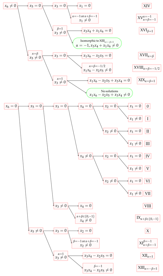 Symmetry 13 00465 i003