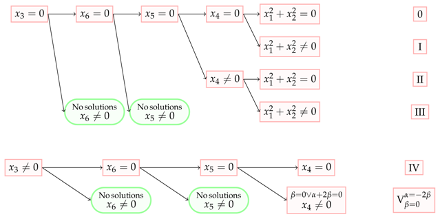 Symmetry 13 00465 i006