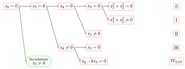 Symmetry 13 00465 i009