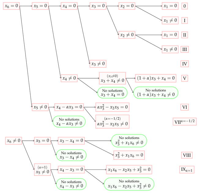 Symmetry 13 00465 i010