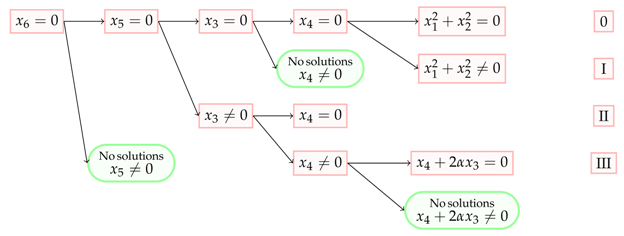 Symmetry 13 00465 i011