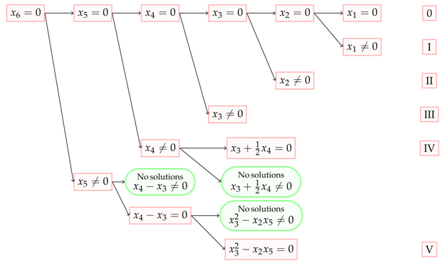 Symmetry 13 00465 i012