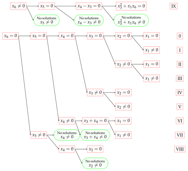 Symmetry 13 00465 i013