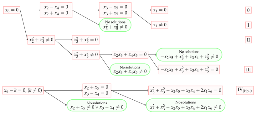 Symmetry 13 00465 i014