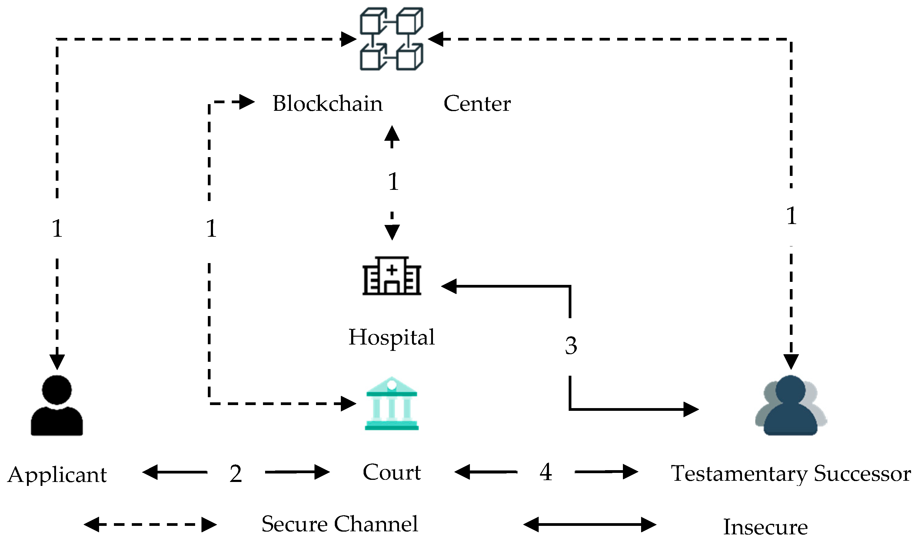 Symmetry 13 00466 g002