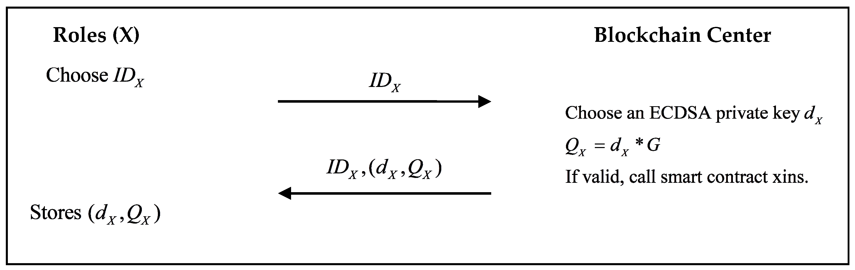 Symmetry 13 00466 g003