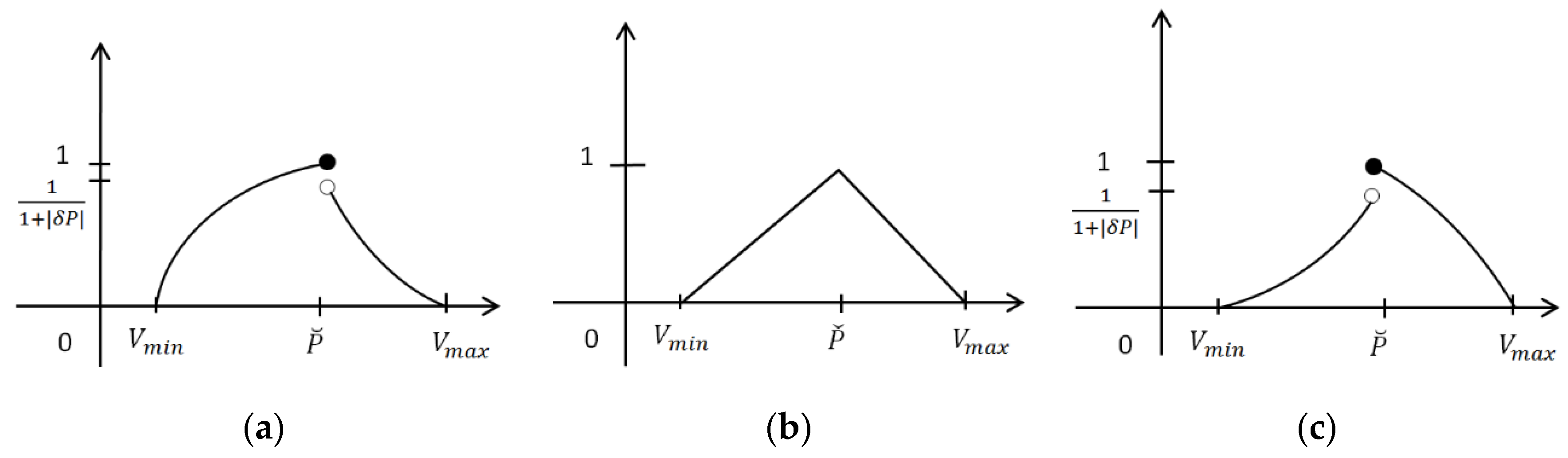 Symmetry 13 00468 g001