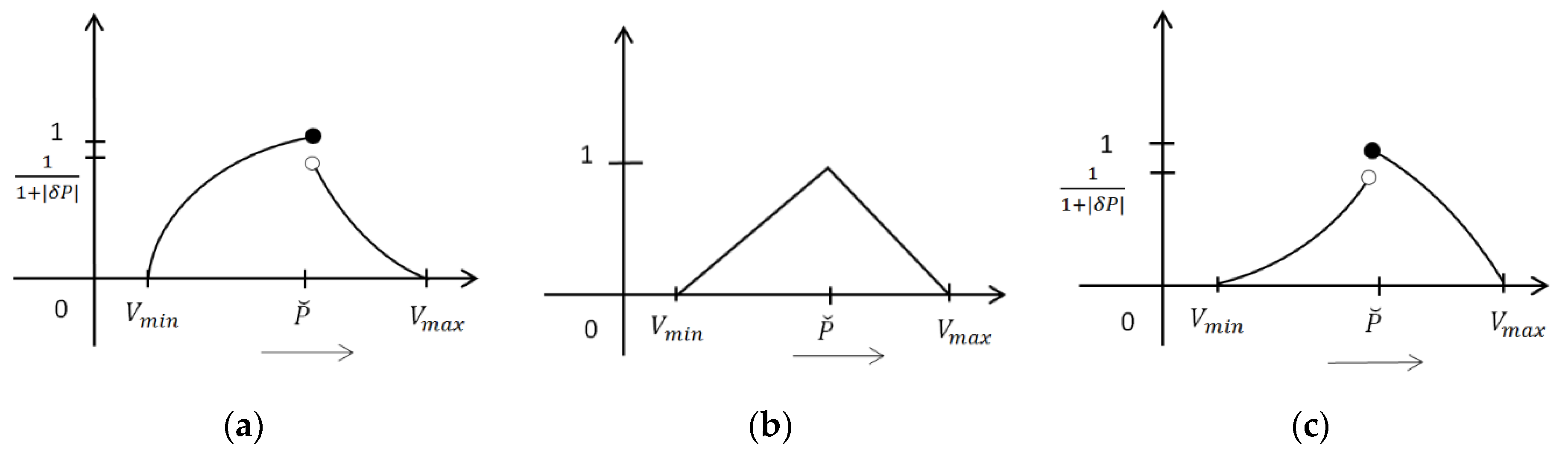 Symmetry 13 00468 g002