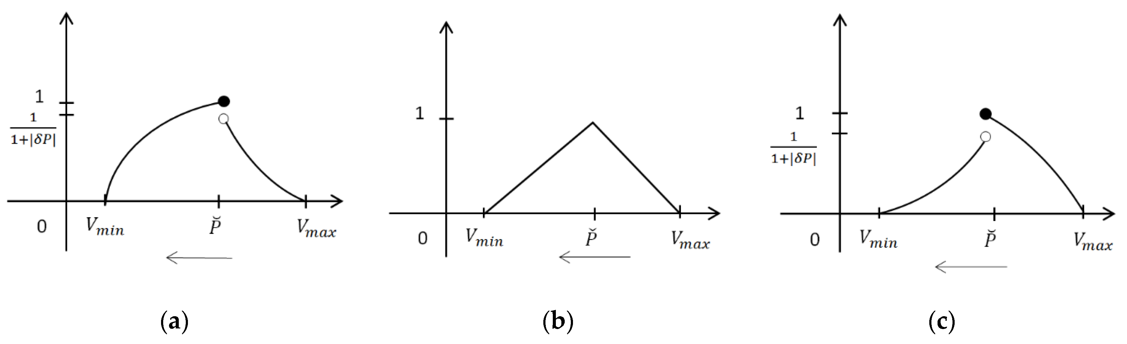 Symmetry 13 00468 g003
