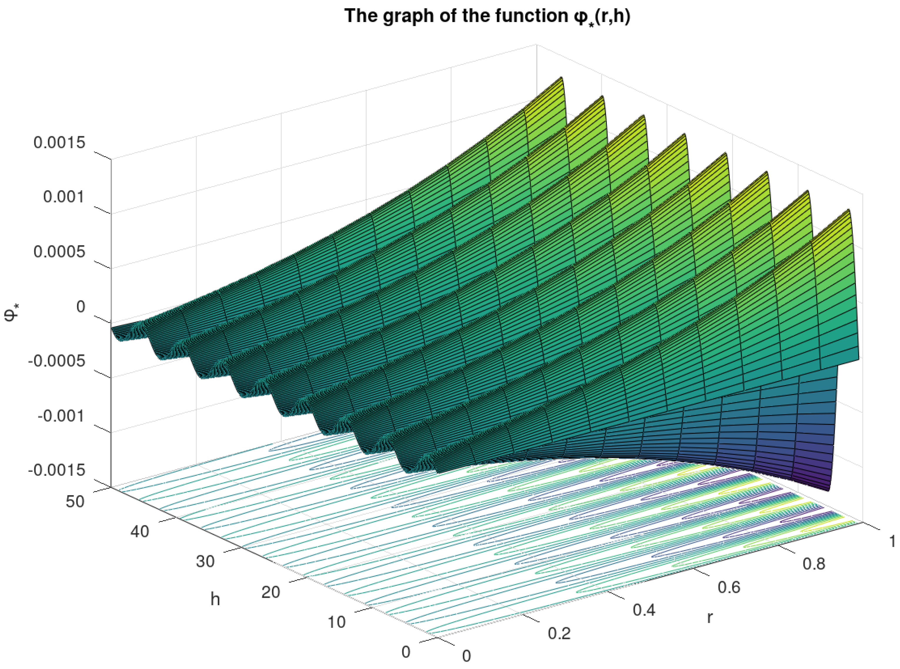 Symmetry 13 00469 g002