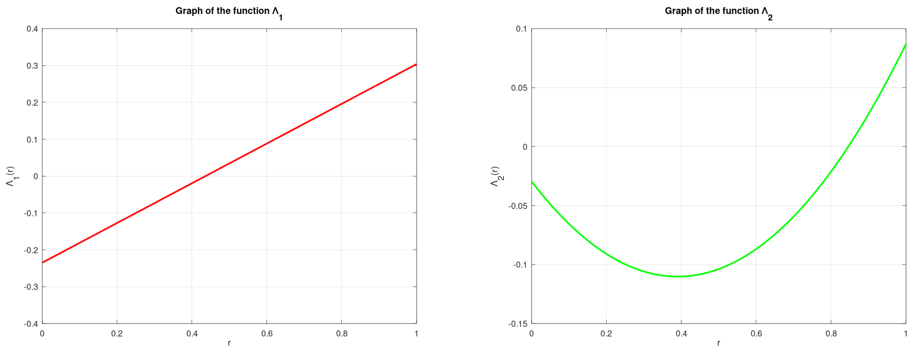 Symmetry 13 00469 g003
