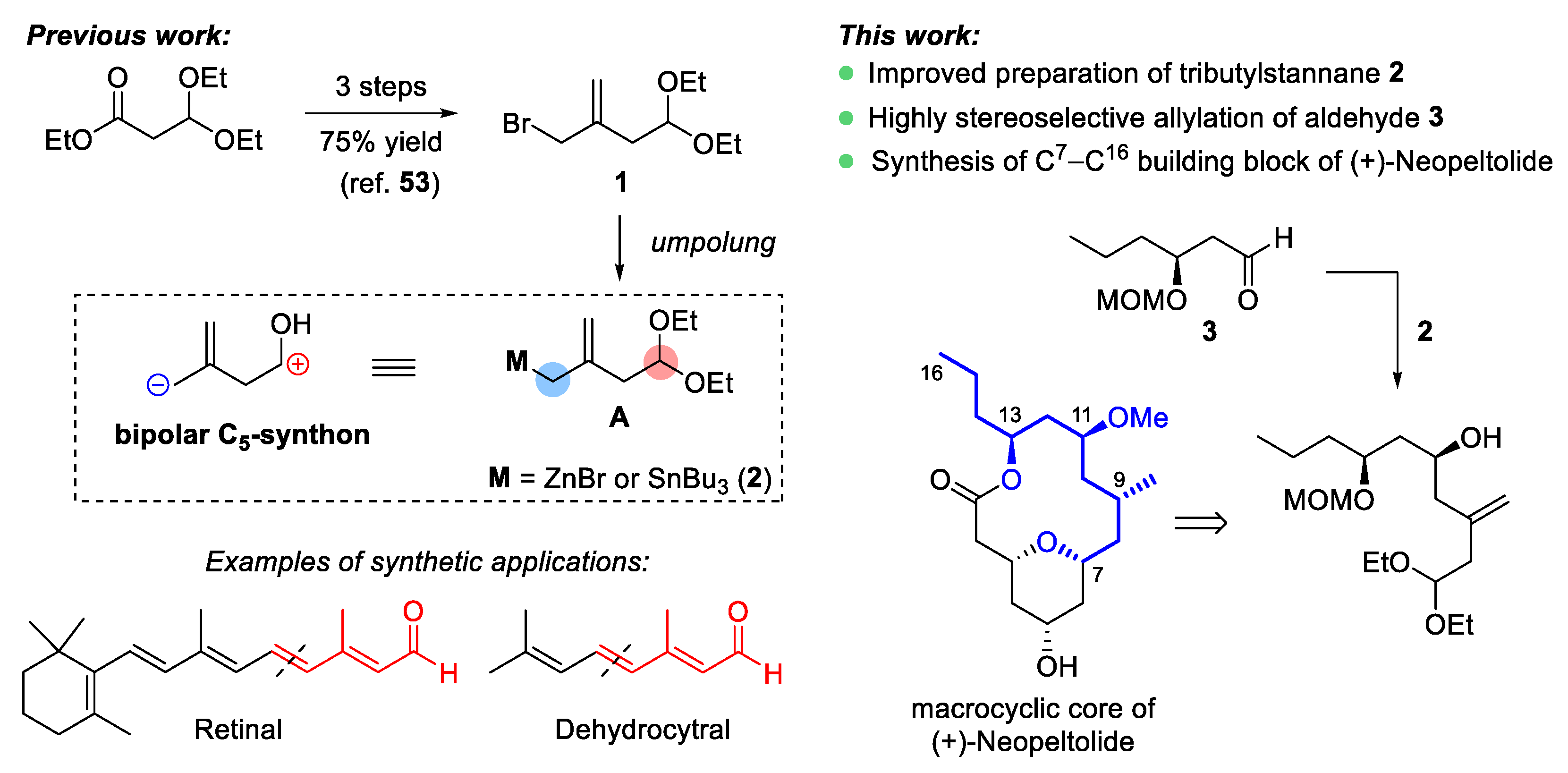 Symmetry 13 00470 sch001 Symmetry 13 00470 sch001