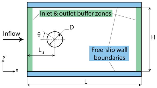 Symmetry 13 00472 g001