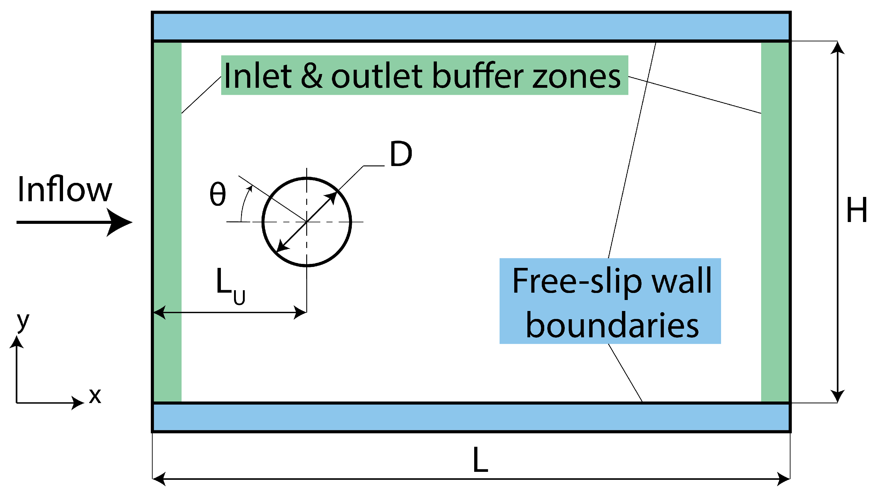 Symmetry 13 00472 g001