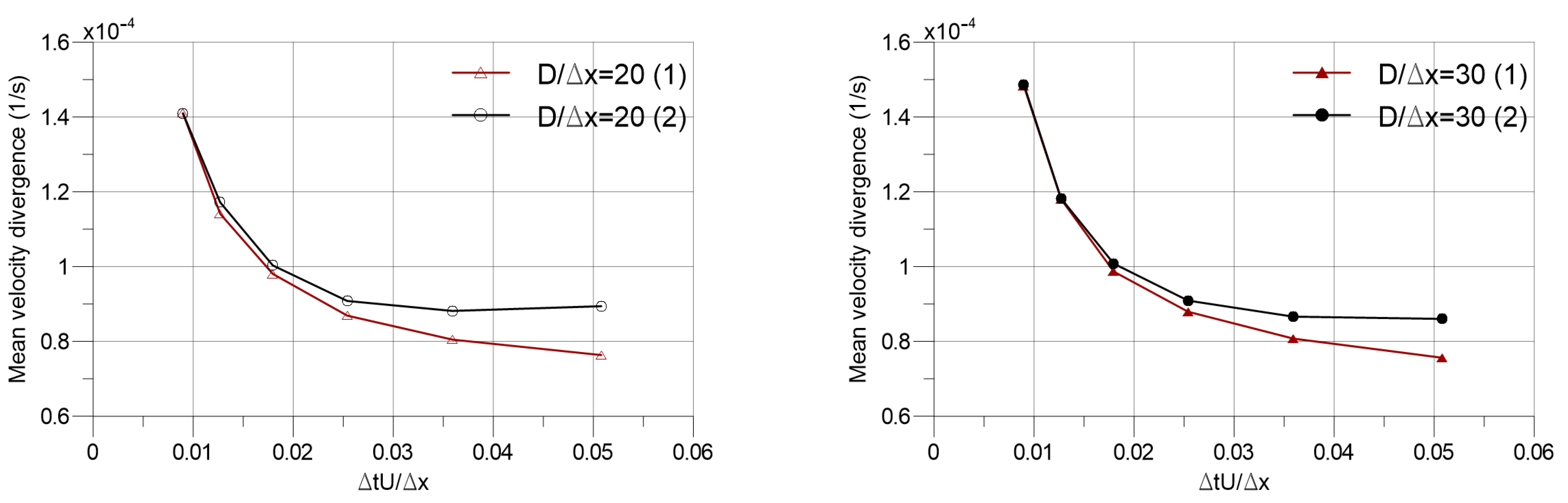 Symmetry 13 00472 g005