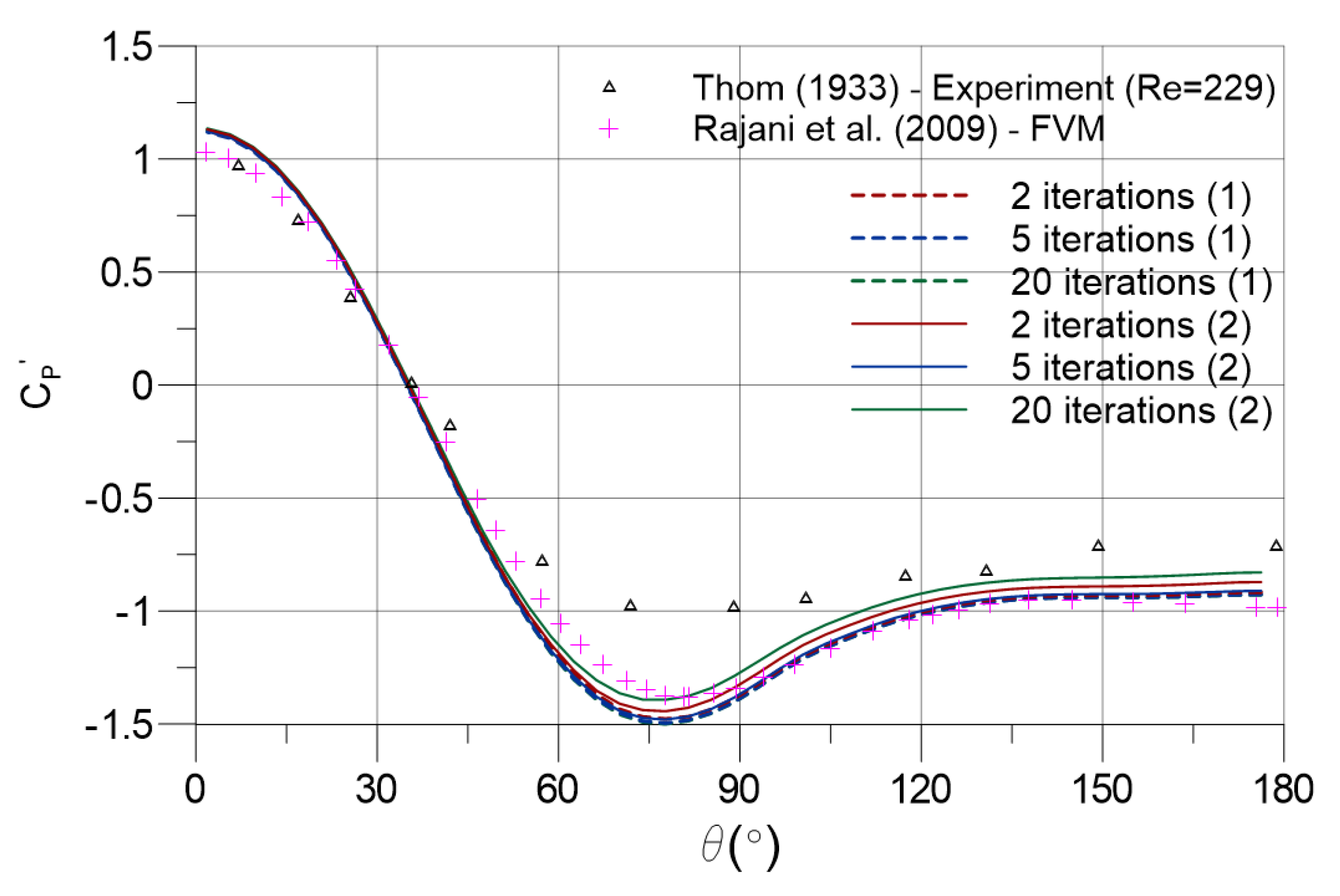 Symmetry 13 00472 g010