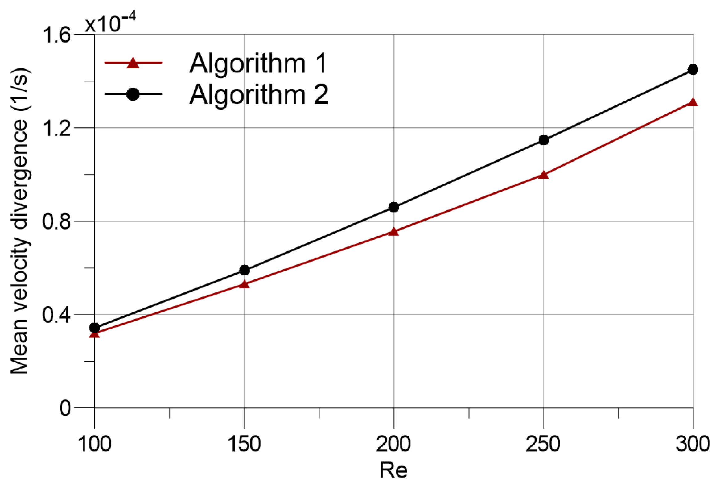 Symmetry 13 00472 g013