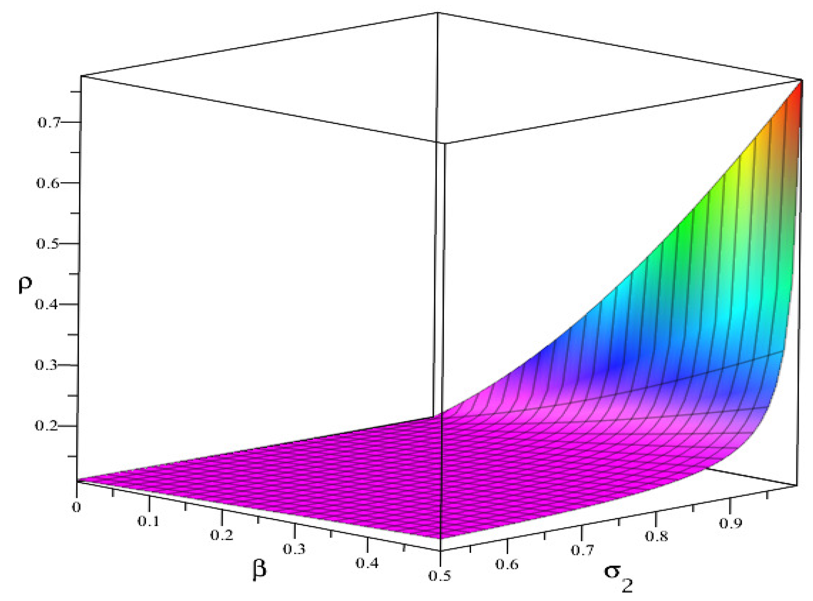 Symmetry 13 00473 g006