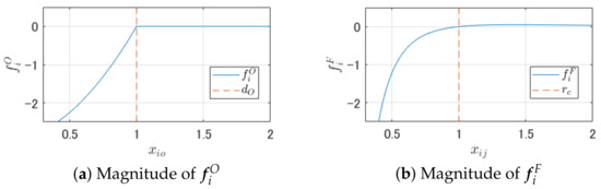 Symmetry 13 00478 g0a2