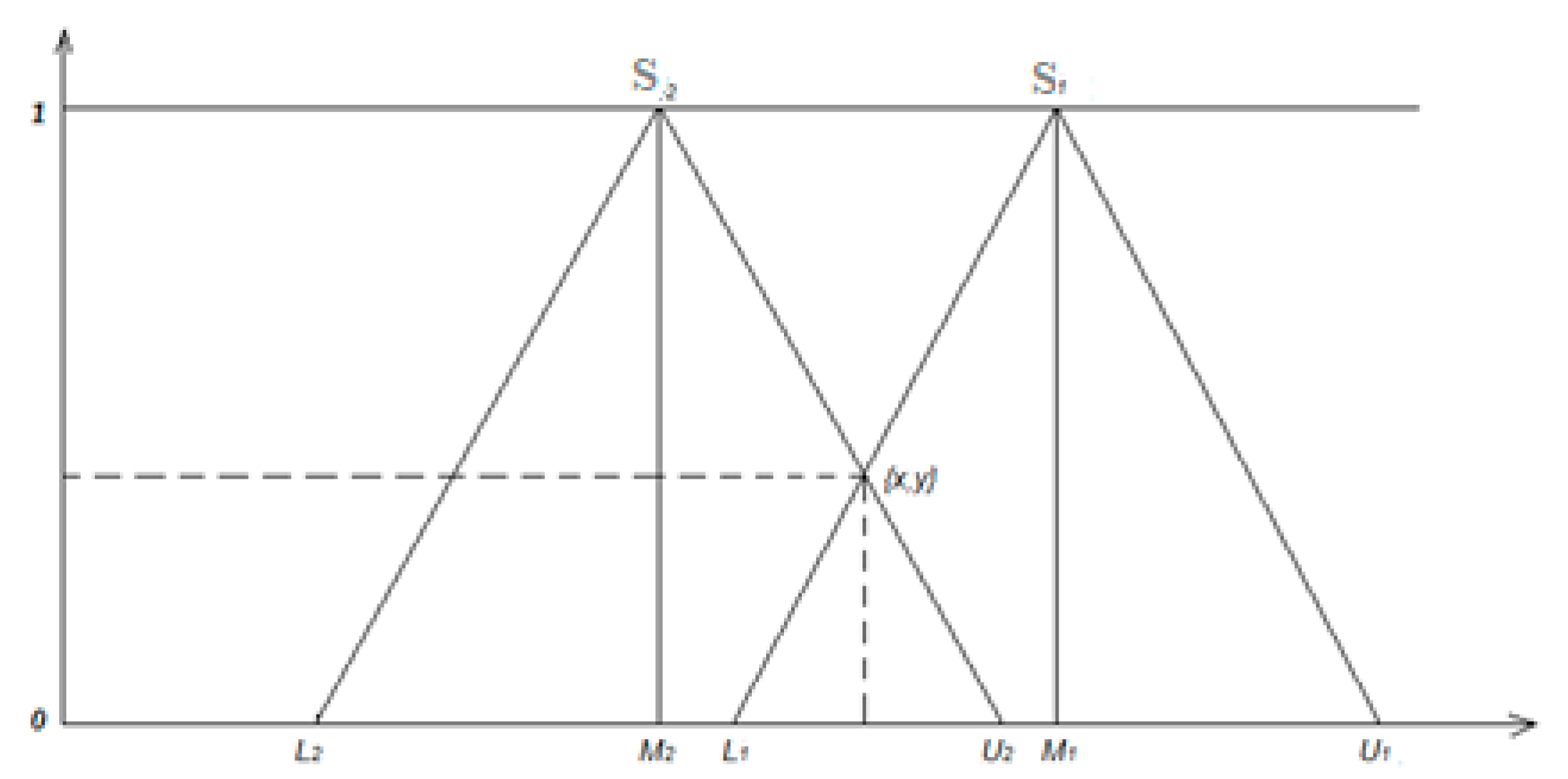 Symmetry 13 00479 g001