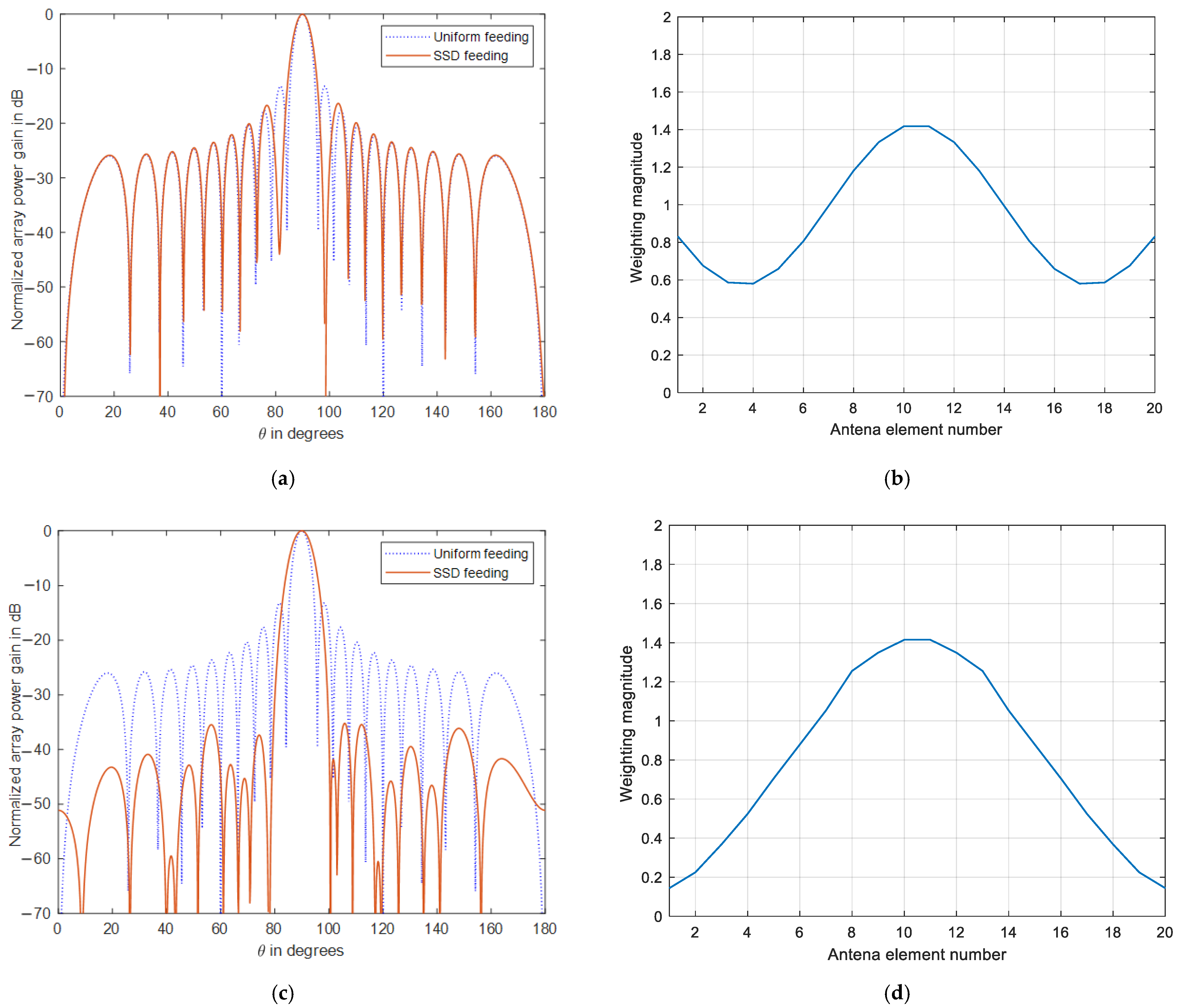 Symmetry 13 00480 g003a