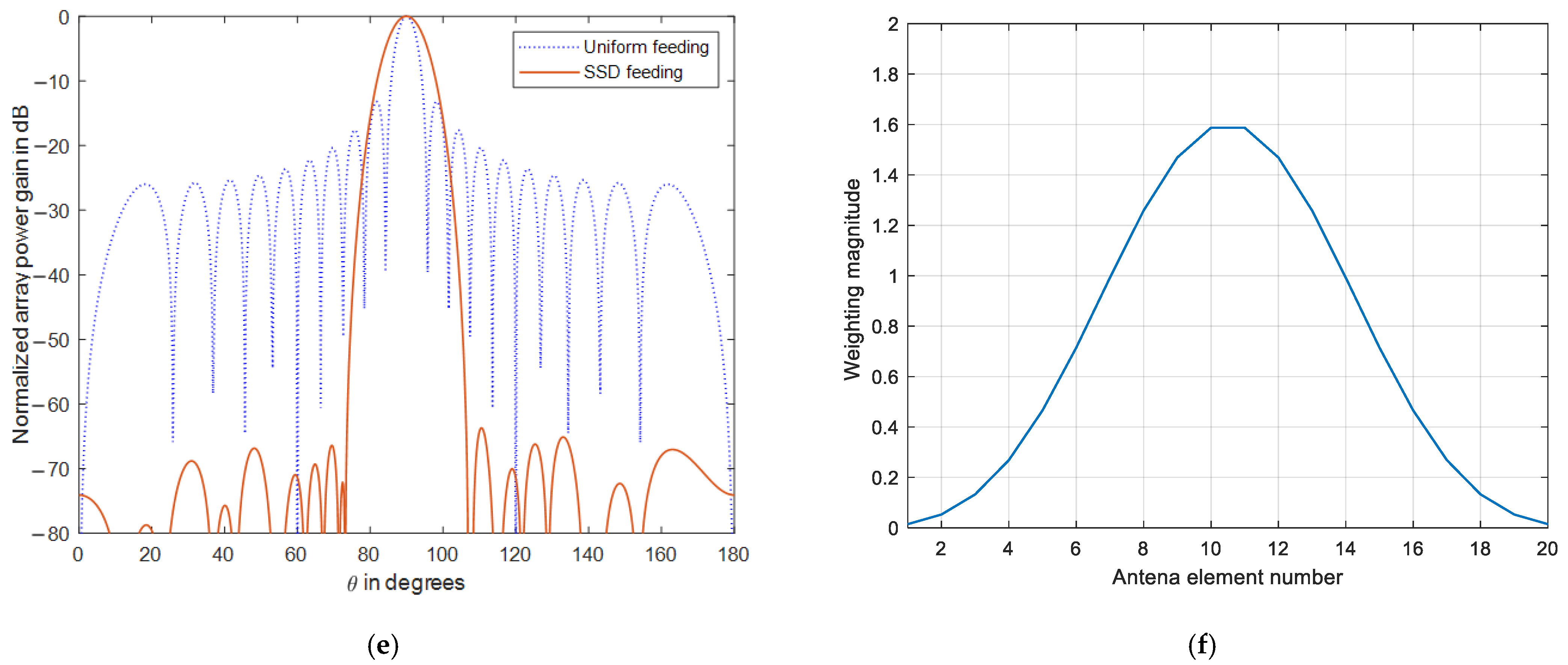 Symmetry 13 00480 g003b