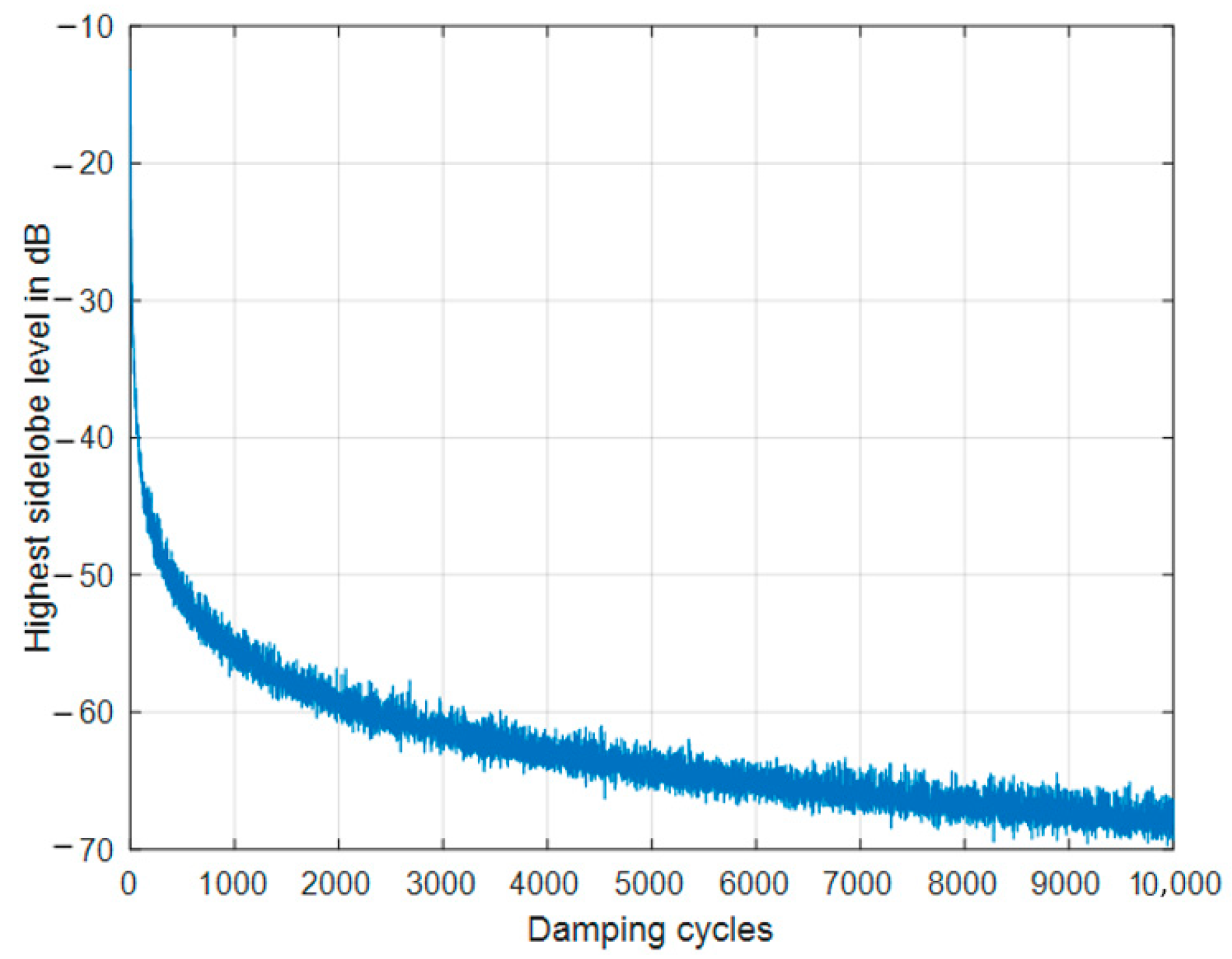Symmetry 13 00480 g004
