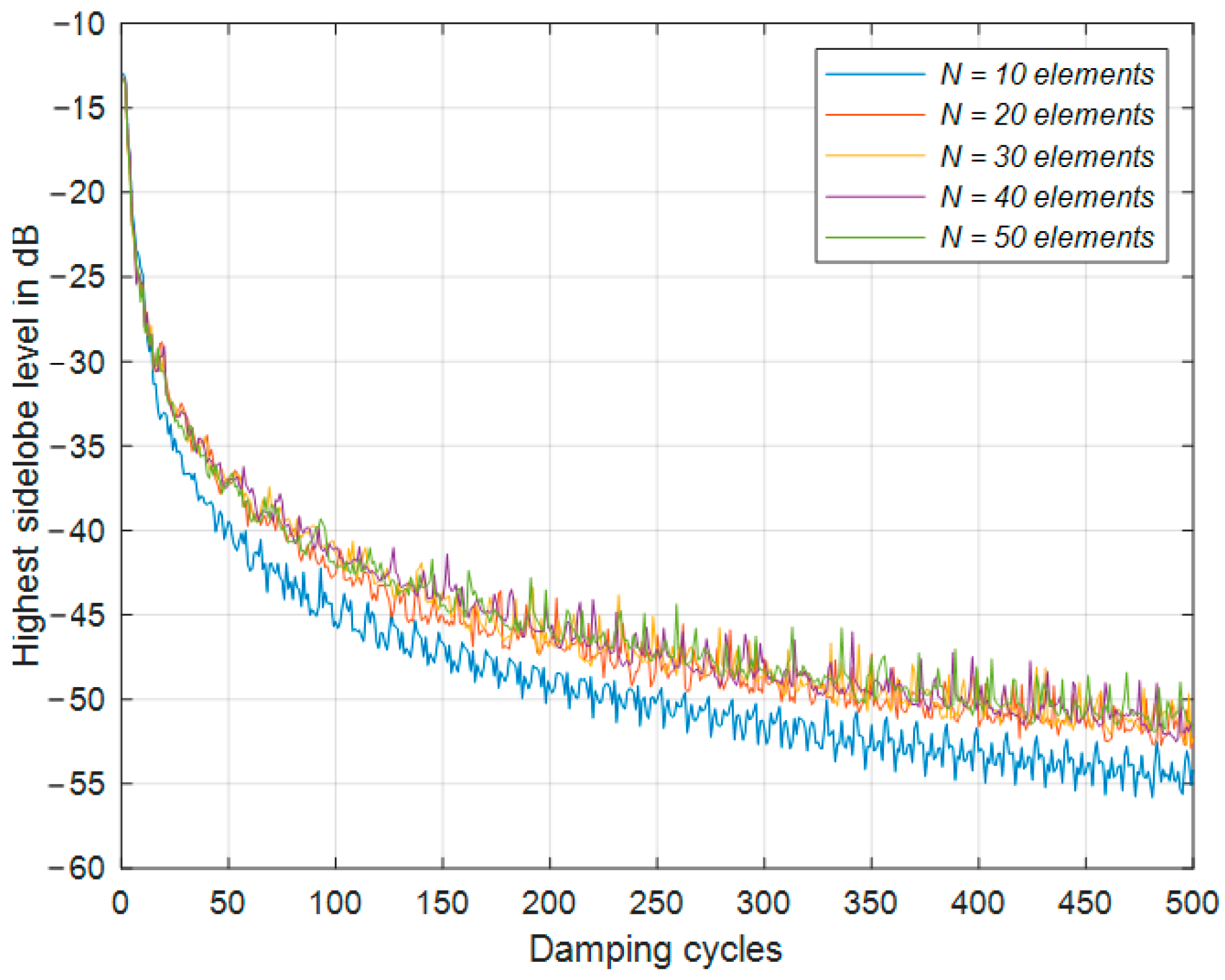 Symmetry 13 00480 g005