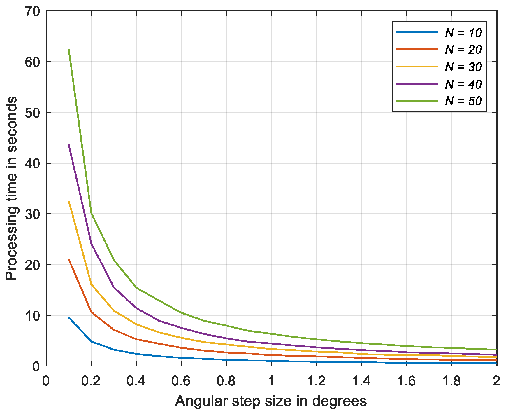 Symmetry 13 00480 g007