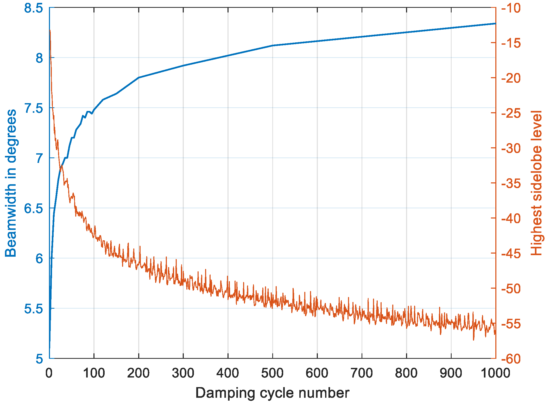 Symmetry 13 00480 g009