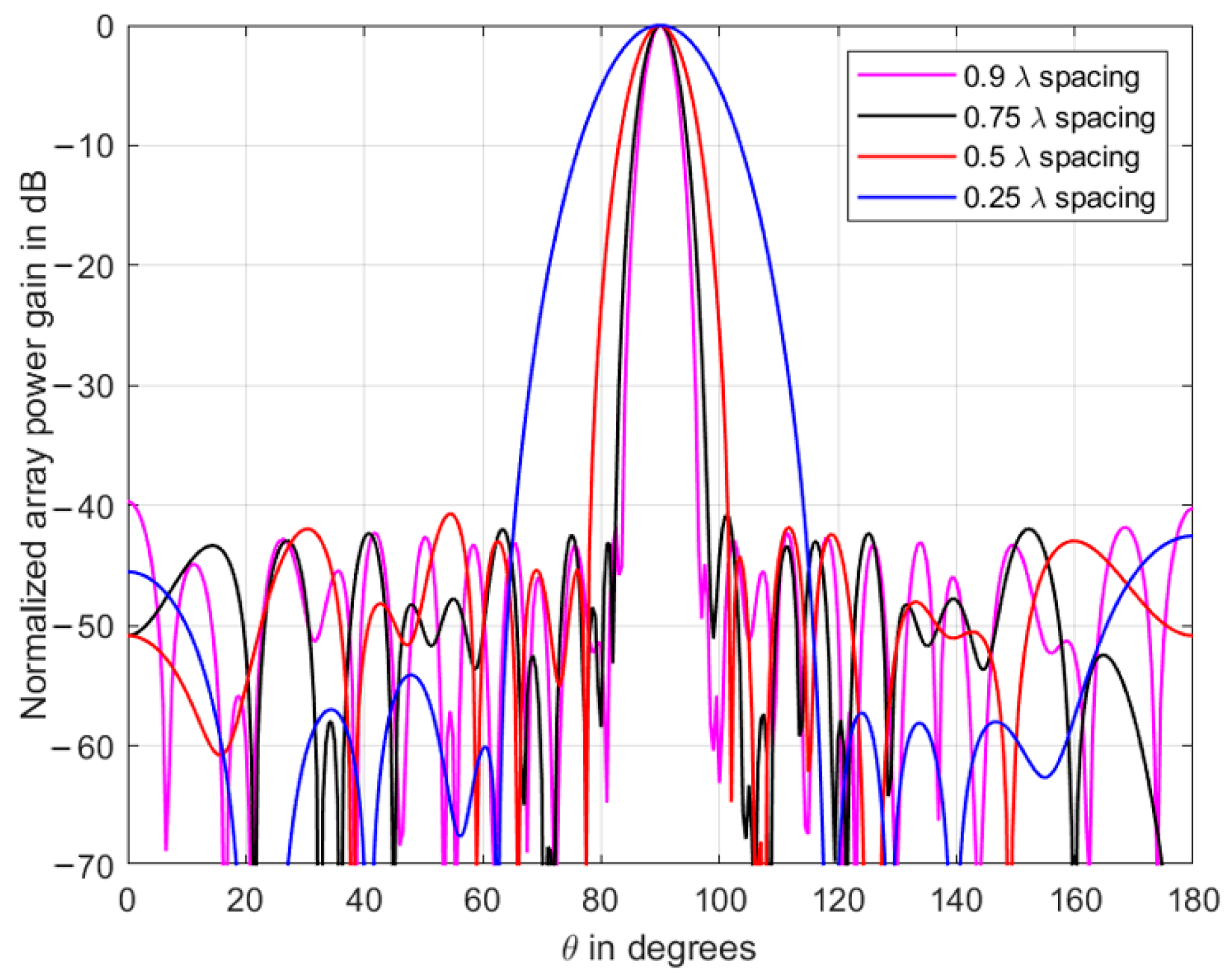 Symmetry 13 00480 g010