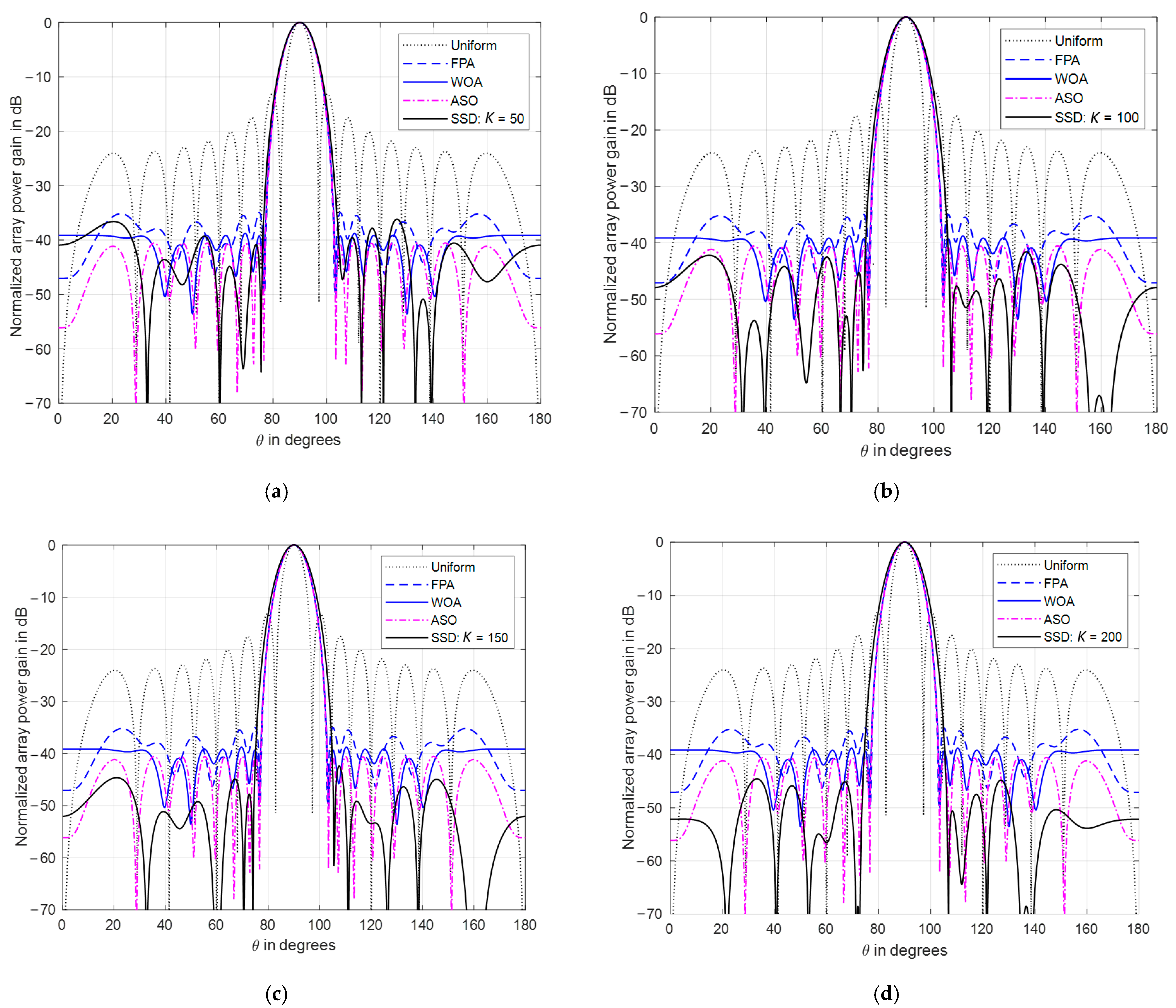 Symmetry 13 00480 g013