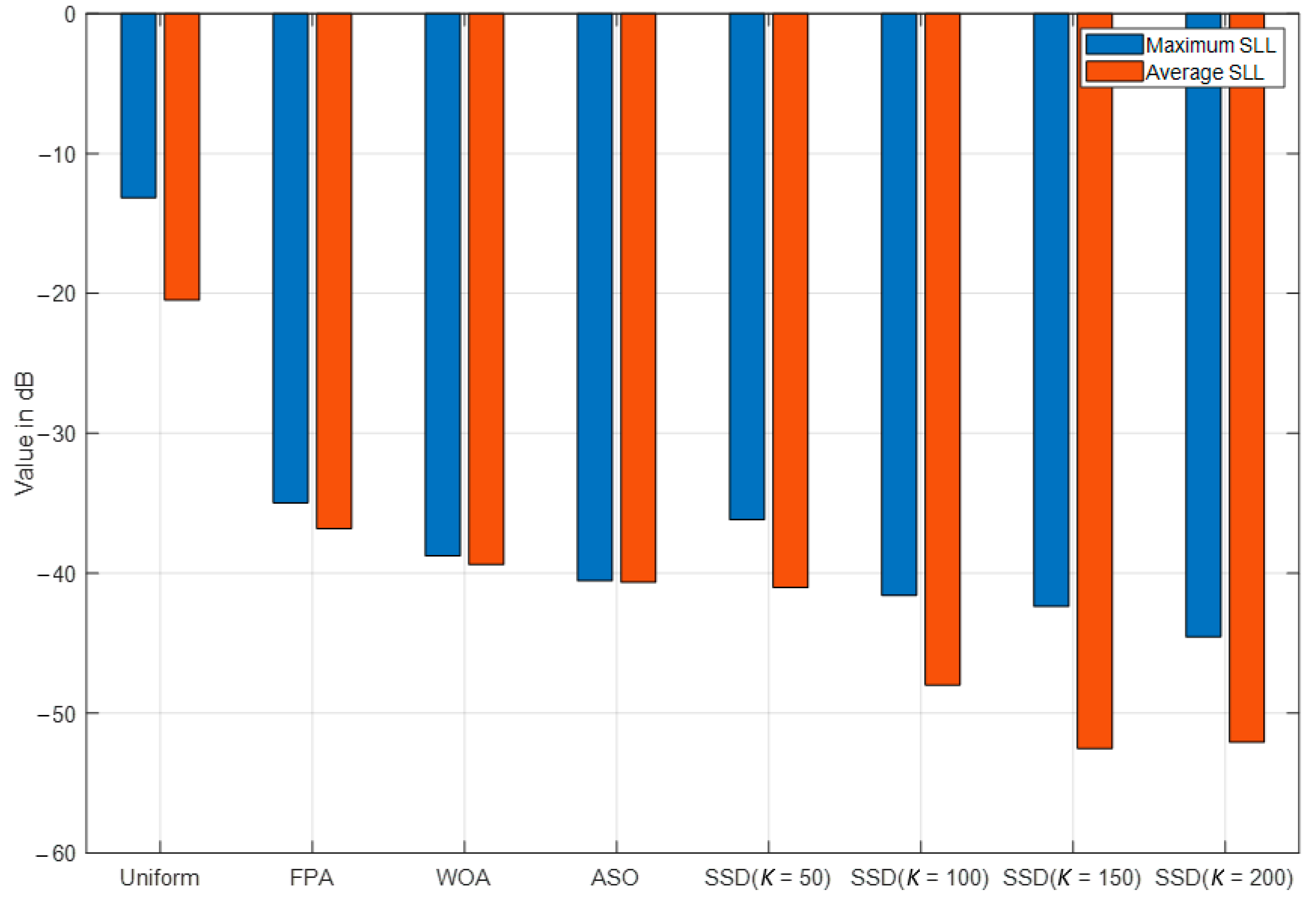 Symmetry 13 00480 g014